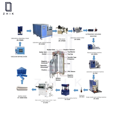 Laboratoryjna linia produkcyjna do produkcji baterii litowo-jonowych OEM ODM