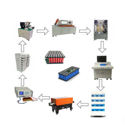 Making Machine Linia do produkcji baterii litowych do montażu ogniw litowo-jonowych